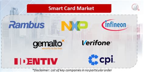 smart card market 2015|smart card companies.